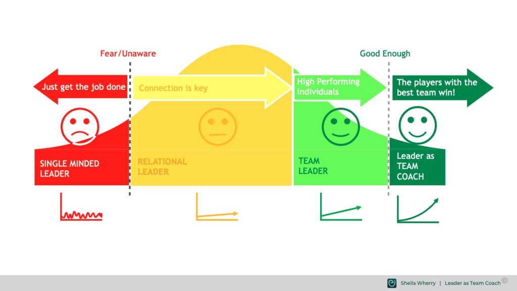 leader as team coach graphic